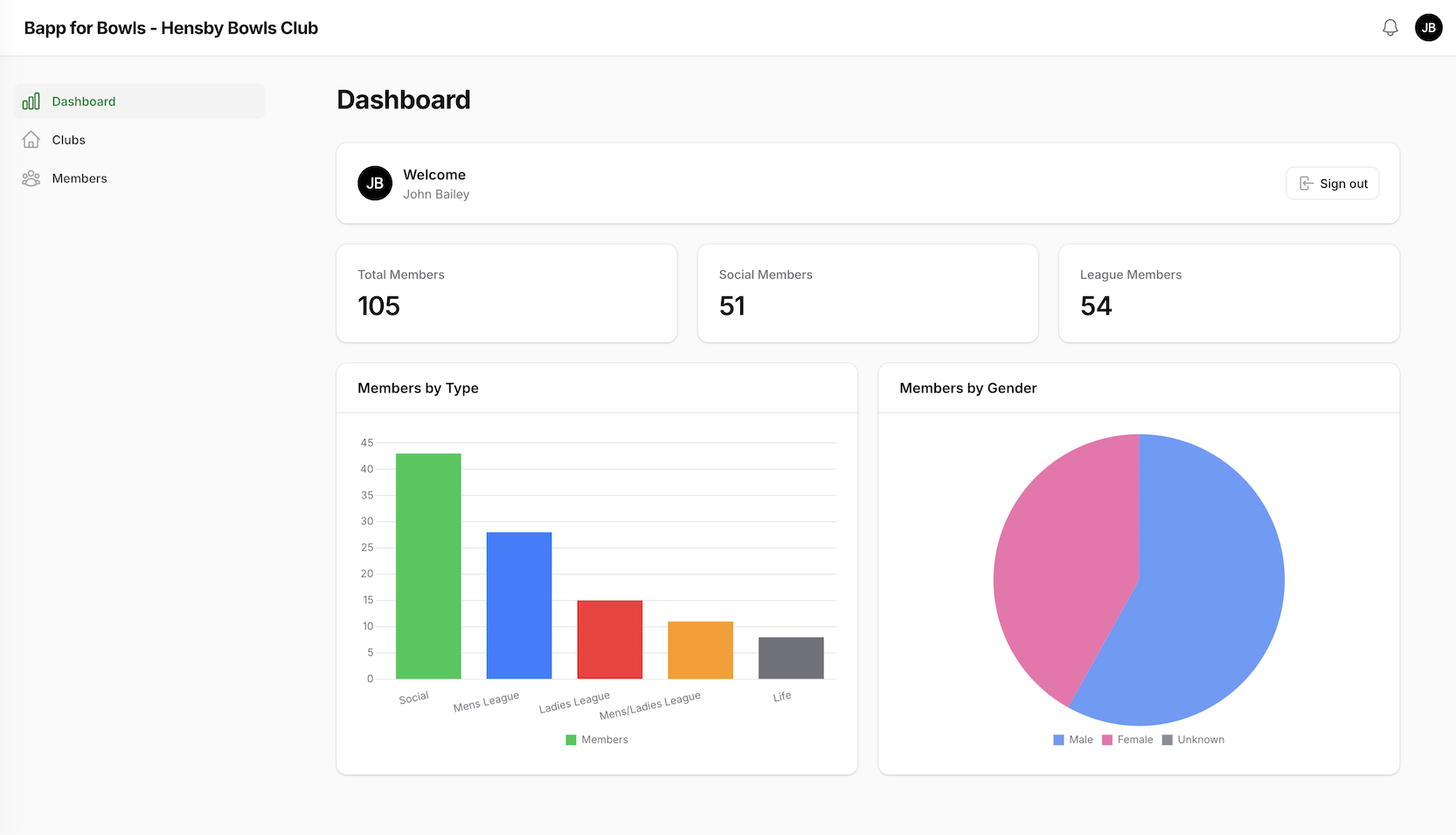 Bapp for Bowls — Club Dashboard screen